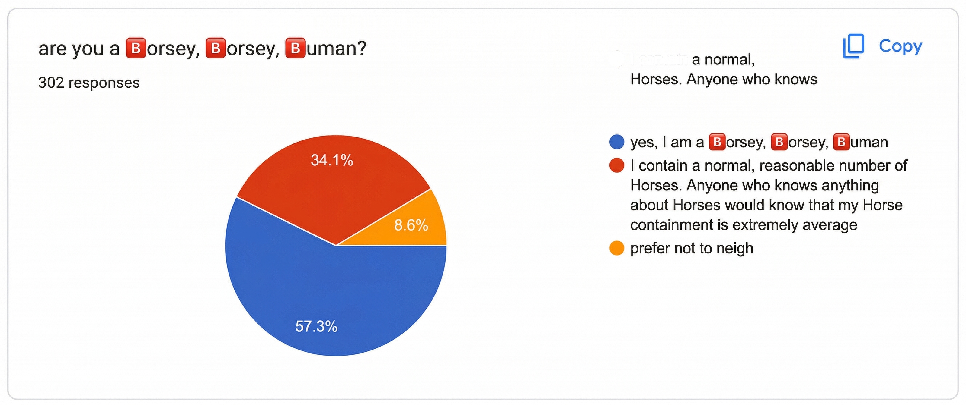 Pie chart survey: are you a Horsey, Horsey, Human?